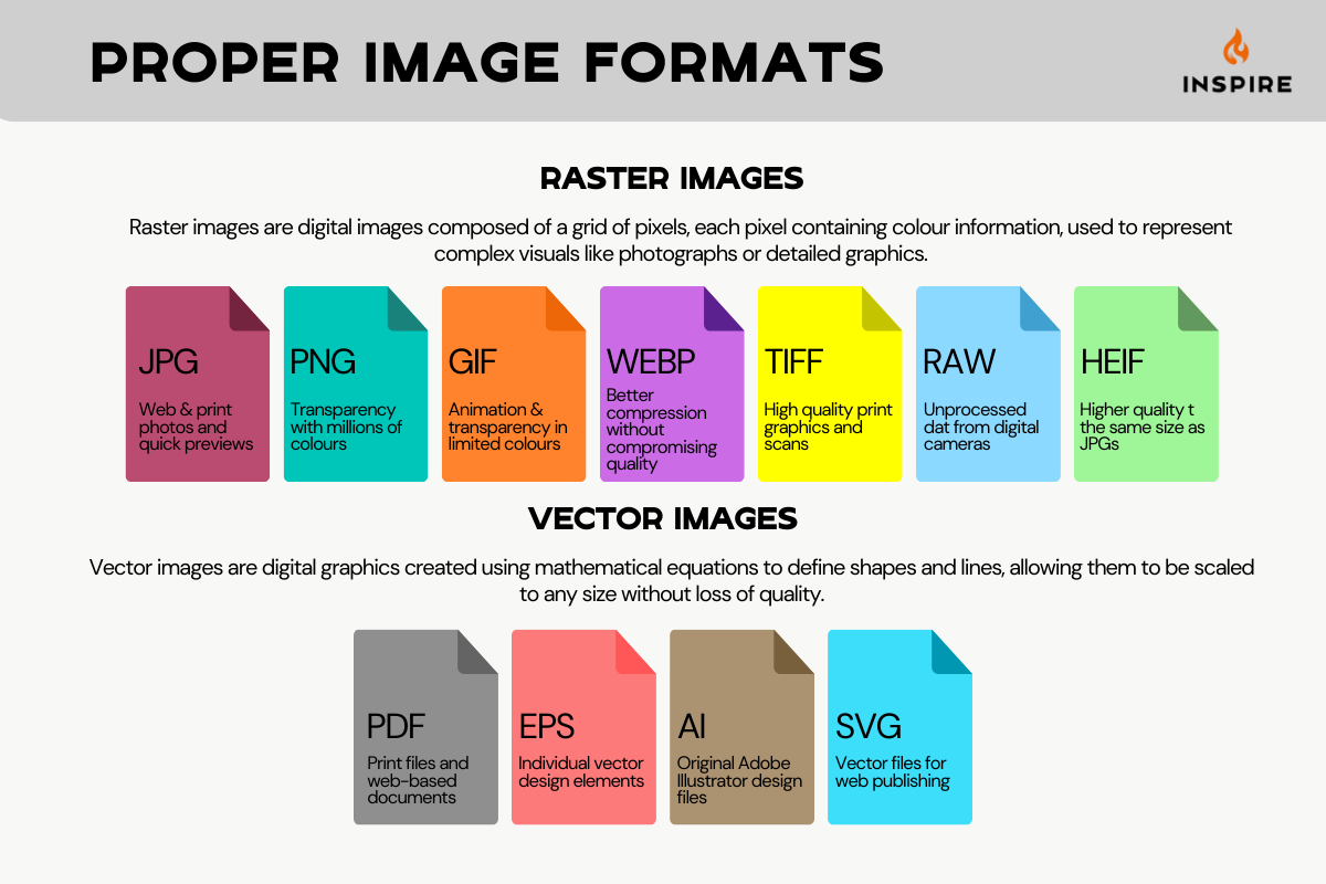 image formats list