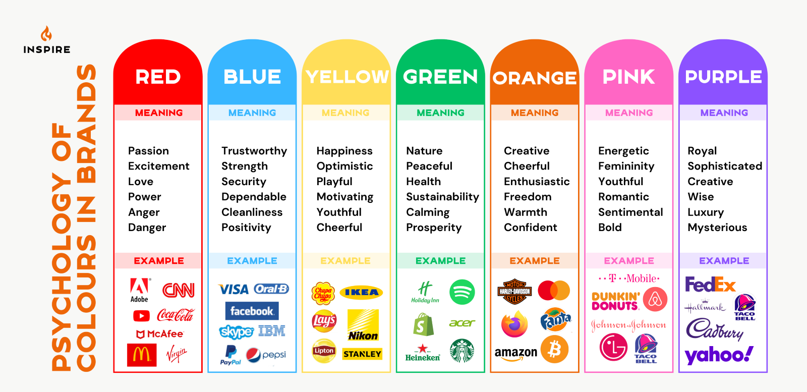 psychology of colours in brands
