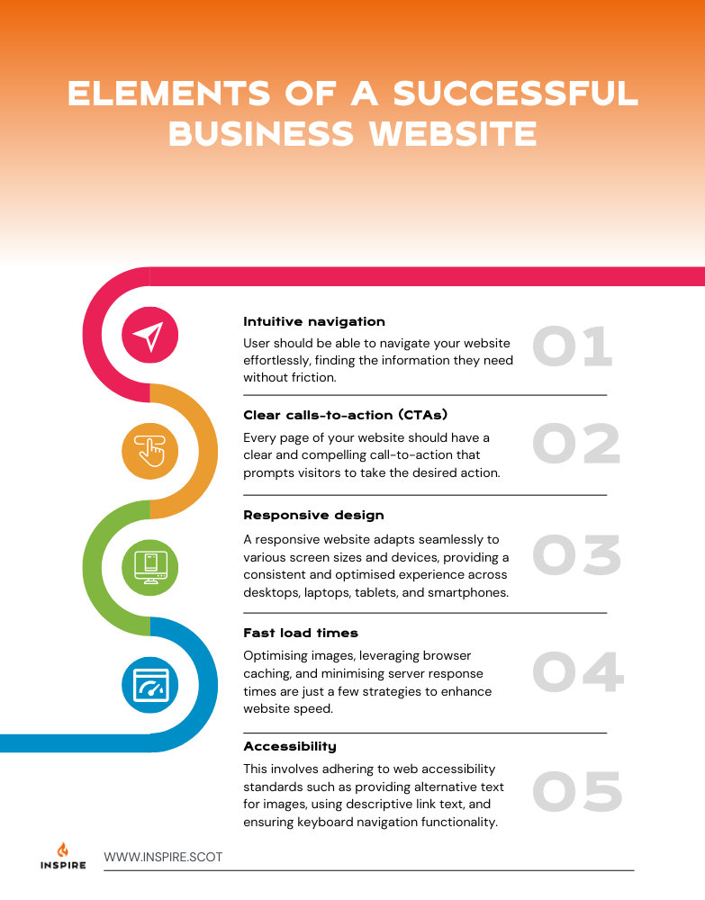 Elements of a successful business website