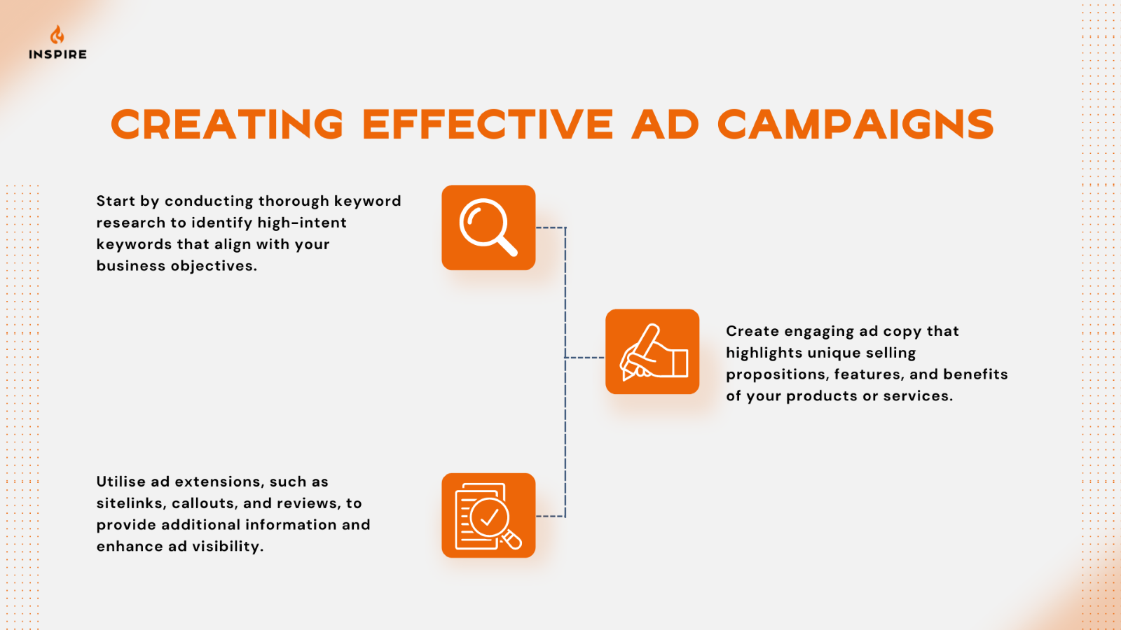 Creating effective ad campaigns