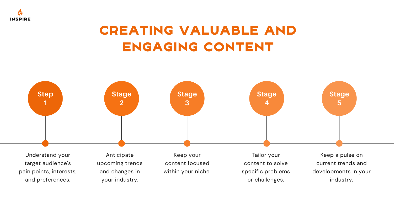 Creating valuable and engaging content