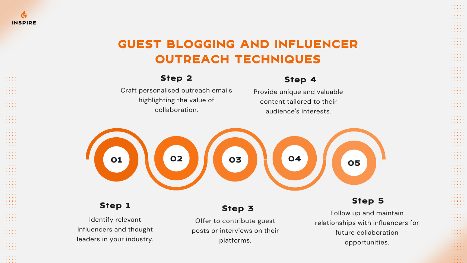 Guest blogging and influencer outreach techniques