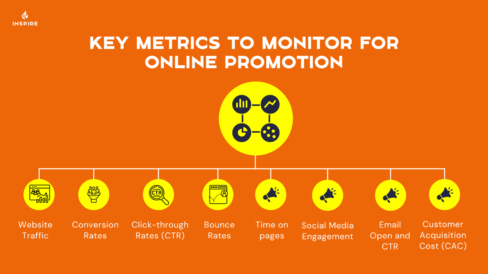 Key metrics to monitor for online promotion